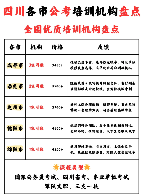 四川各市公考培训机构盘点